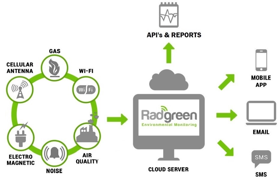 An innovative couple is using environmental sensors to tackle pollution | The Switchers